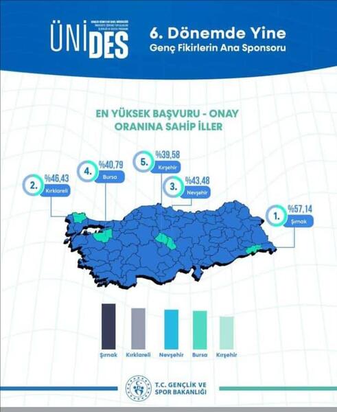 Üniversitemiz öğrenci kulüplerinden büyük başarı: Türkiye’de Zirveye Yerleşti görseli